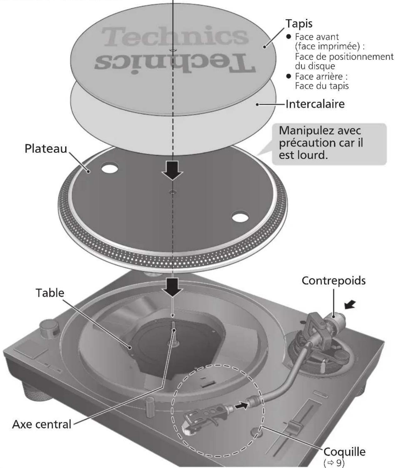TECHNICS SL1200MK7 - Attention - 1
