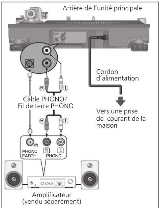 TECHNICS SL1200MK7 - Connexion à un préamplificateur principal ou à un composant du système/Connexion à un mélangeur - 1