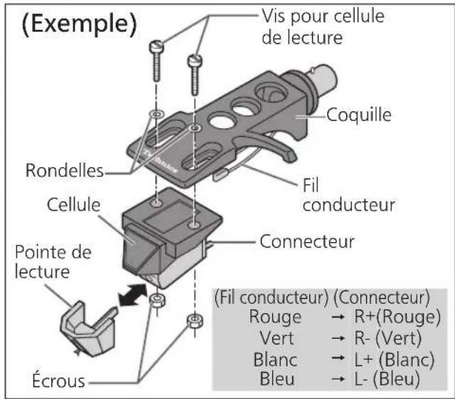 TECHNICS SL1200MK7 - Fixez provisoirement une cellule (achetée en magasin). - 1