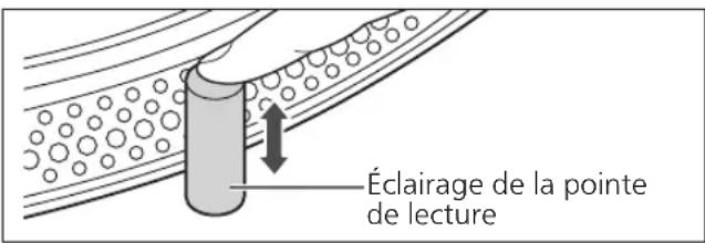 TECHNICS SL1200MK7 - ■ Pour éclairer la pointe de lecture - 1