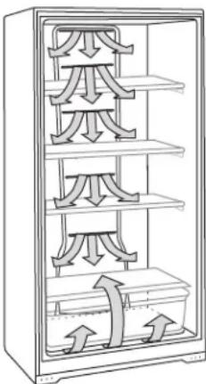 Gladiator GARF30FDGB - Ensuring Proper Air Circulation - 1