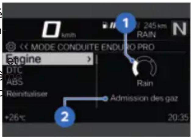 BMW R 1250 GS (2020) - UTILISATION - 1