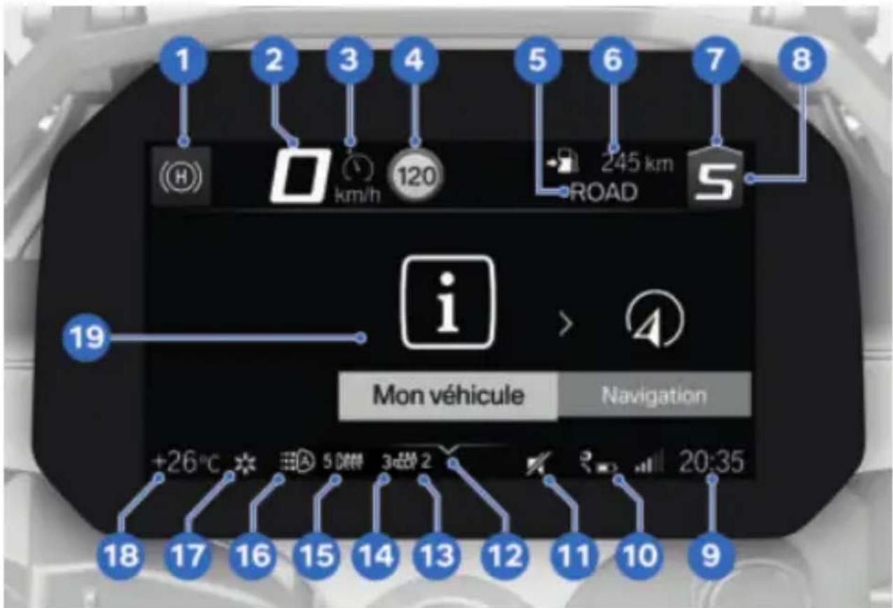 BMW R 1250 GS (2020) - ÉCRAN TFT DANS LE MENU VUE - 1