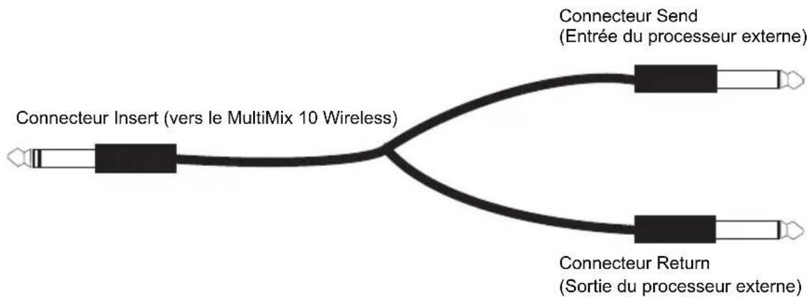 ALESIS MultiMix 10 - UTILISATION DU MULTIMIX 10 WIRELESS POUR L'ENREGISTREMENT MULTIPASTE - 1