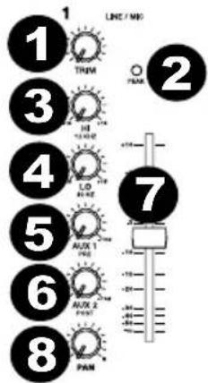 ALESIS MultiMix 10 - FRONT PANEL - 1