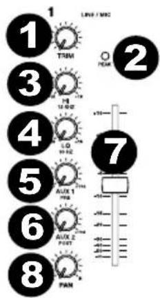 ALESIS MultiMix 10 - PANNELLO ANTERIORE - 1