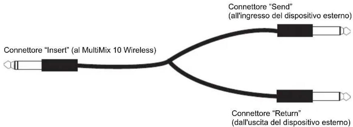 ALESIS MultiMix 10 - UTILIZZO DEL MULTIMIX 10 WIRELESS PER LA REGISTRAZIONE AUDIO MULTITRACCIA - 1