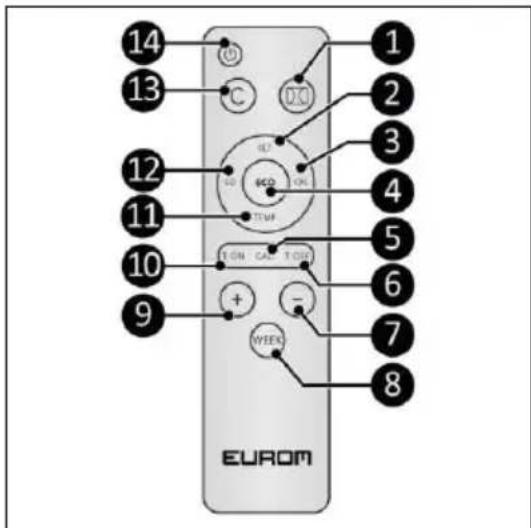 Eurom Mon Soleil 720 WiFi - Afstandsbediening* - 1