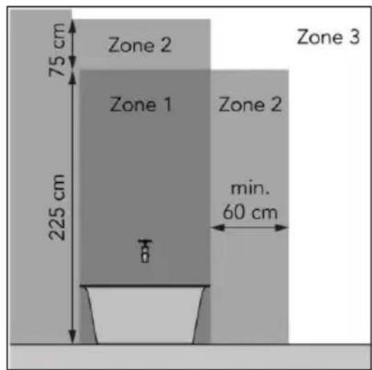 Eurom Mon Soleil 720 WiFi - UPOZORNENIE - 2