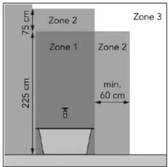 Eurom Mon Soleil 720 WiFi - VORSICHT - 2