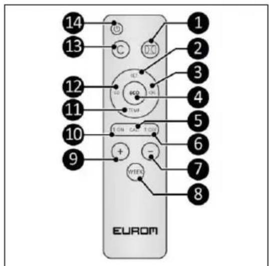 Eurom Mon Soleil 720 WiFi - Fernbedienung* - 1