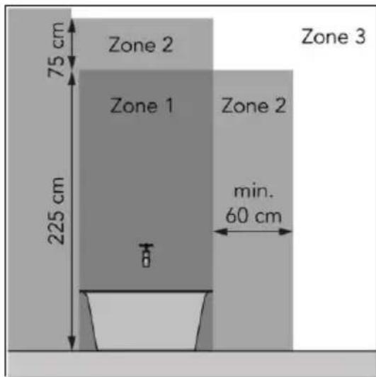 Eurom Mon Soleil 720 WiFi - CAUTION - 2