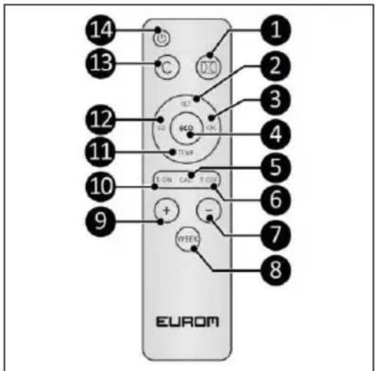 Eurom Mon Soleil 720 WiFi - Dálkové ovládání* - 1