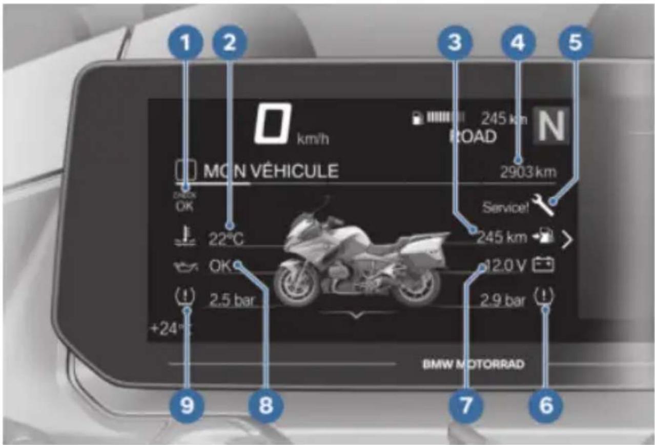 BMW R 1250 RT (2020) - MON VÉHICULE Image de démarrage - 1