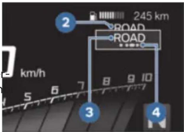 BMW R 1250 RT (2020) - Usage - 1