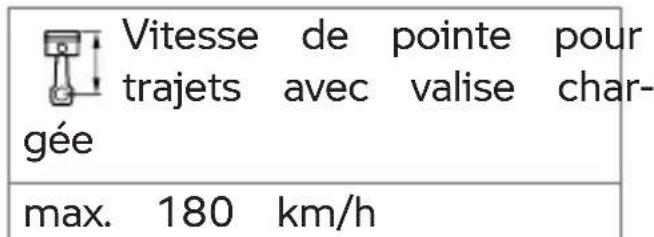 BMW R 1250 RT (2020) - Charge utile maximale et svitesse maximale - 1