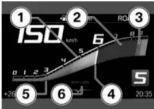 BMW F 900 XR (2020) - Compte-tours - 1