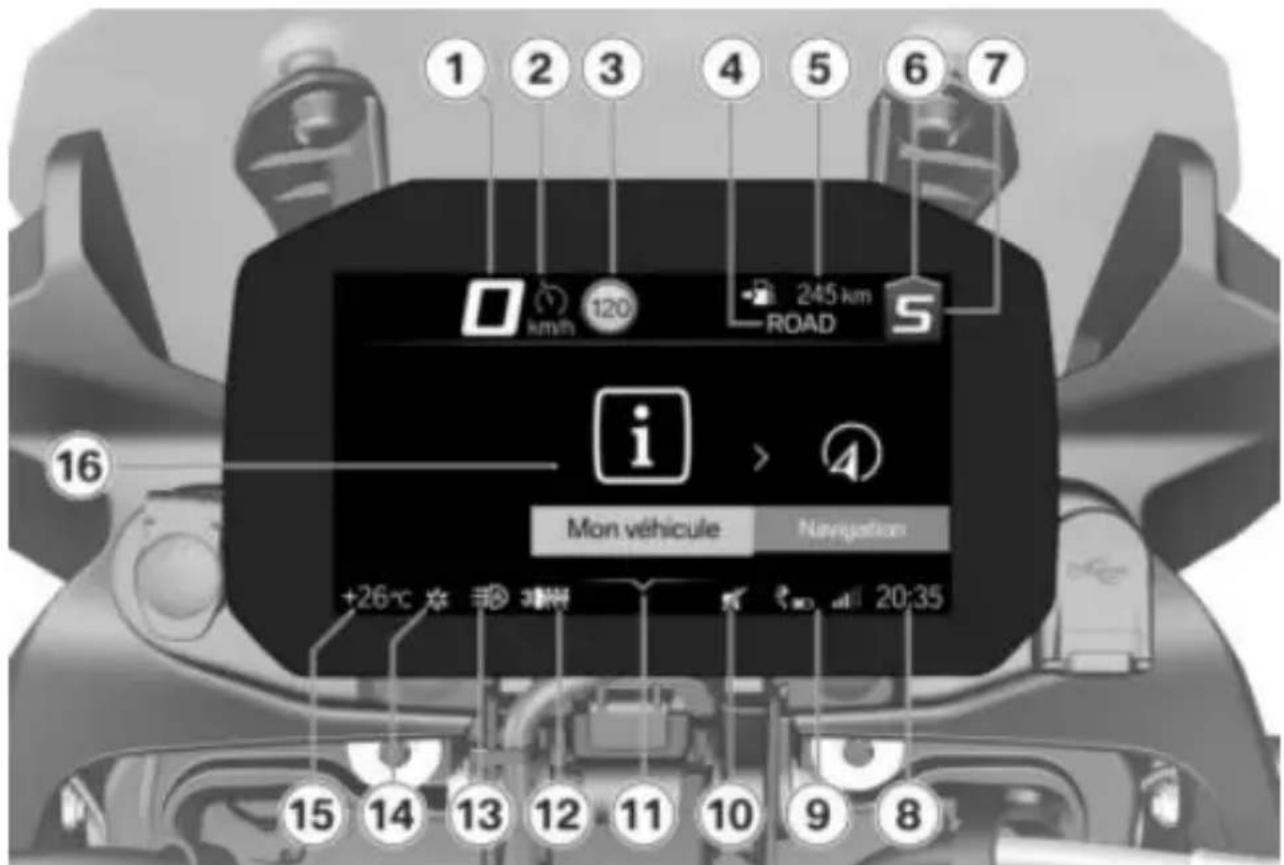 BMW F 750 GS (2020) - Écran TFT dans le menu Vue - 1