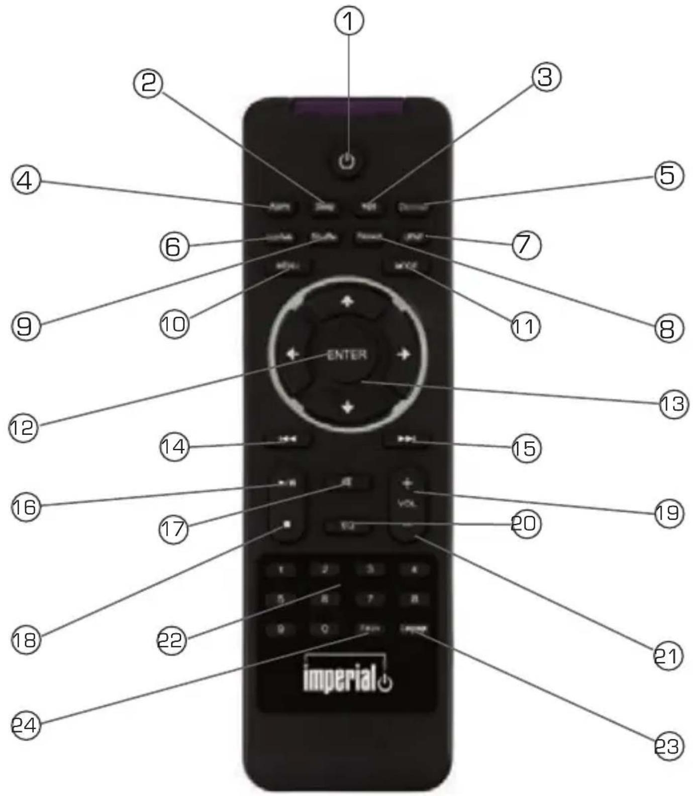 Imperial Dabman i200 CD - FERNBEDIENUNG - 1