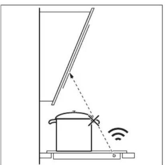 AEG IKR64301XB - Yka3aHnI peKoMeHdaCnI no nCnoJb3OBaHnIO Hob²Hood - 1