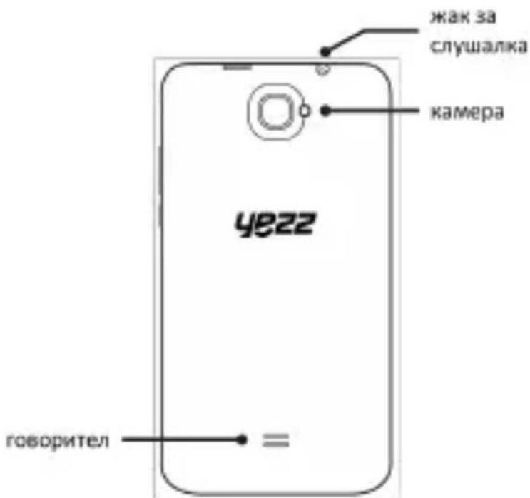 YEZZ Andy 4E2 - Изглед на телефона - 2