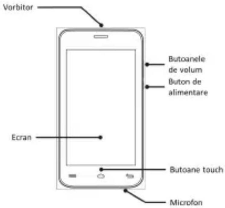YEZZ Andy 4E2 - Designul Telefonului - 1