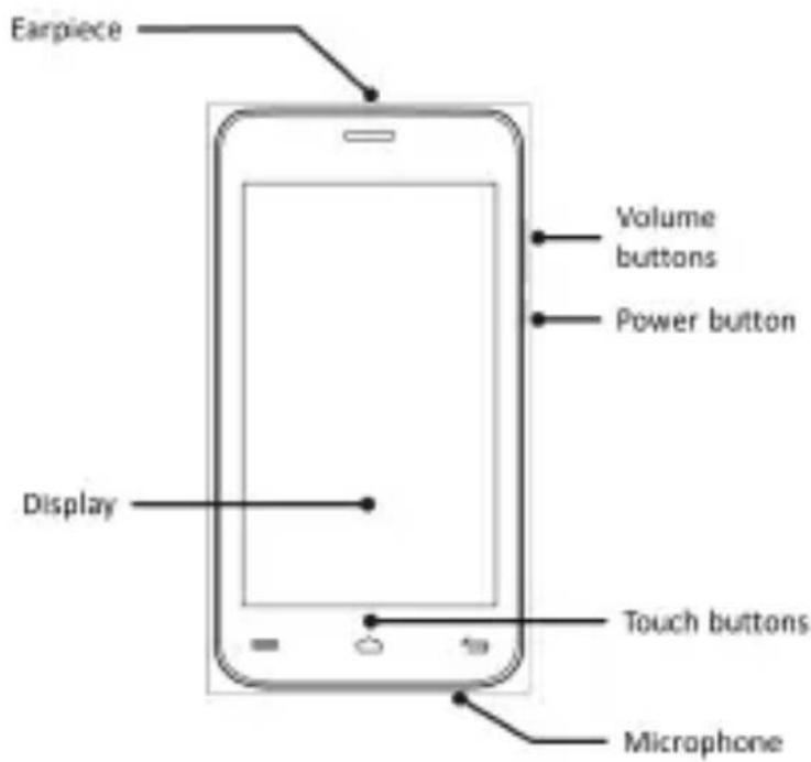 YEZZ Andy 4E2 - Phone layout - 1