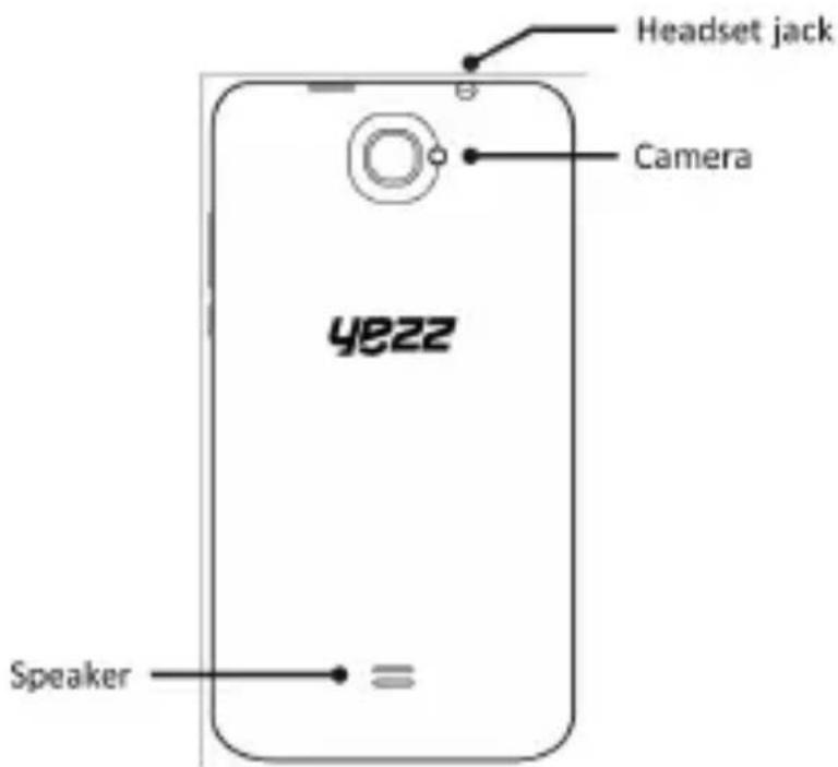 YEZZ Andy 4E2 - Phone layout - 2