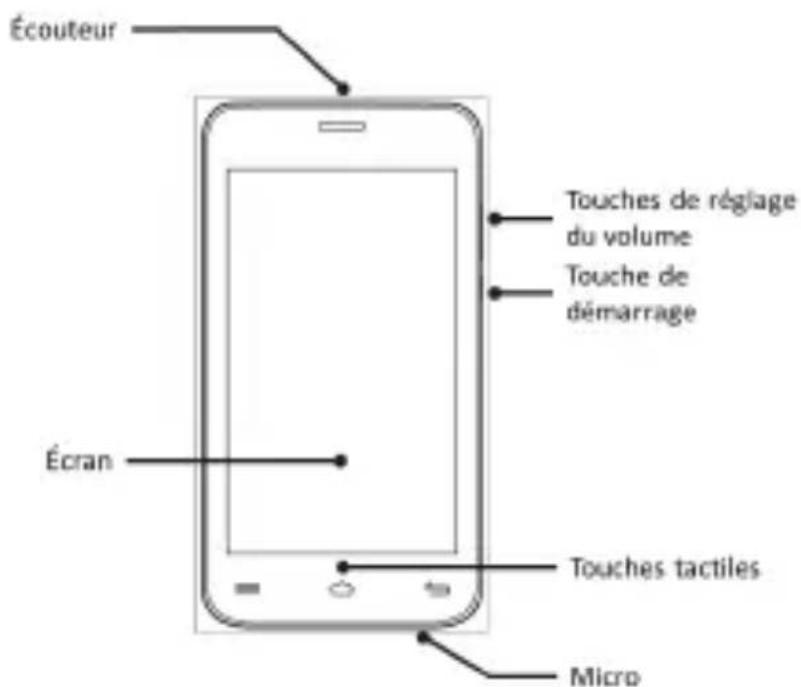 YEZZ Andy 4E2 - Configuration du téléphone - 1
