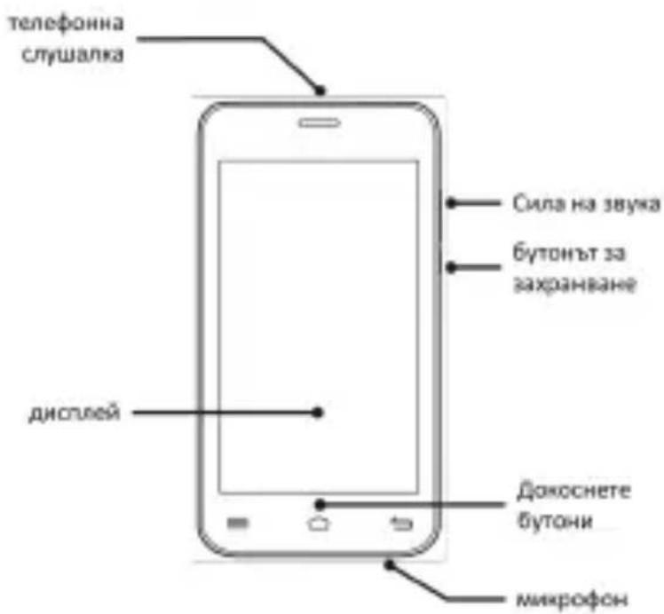 YEZZ Andy 4E2 - Изглед на телефона - 1