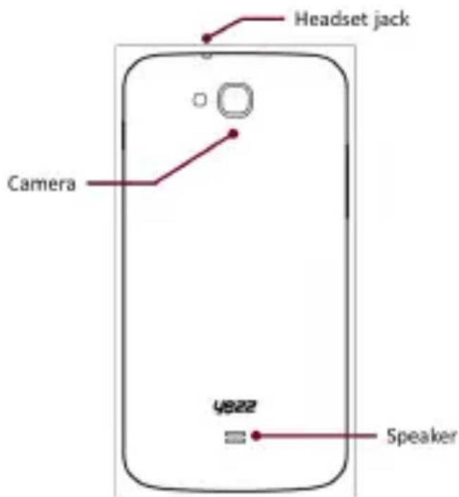 YEZZ Andy 6M - Phone layout - 2