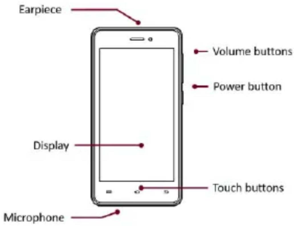 YEZZ Andy 4.5E LTE - Phone layout - 1