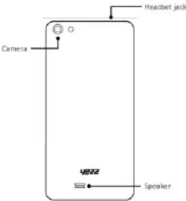 YEZZ Andy 4.7T - Phone layout - 2