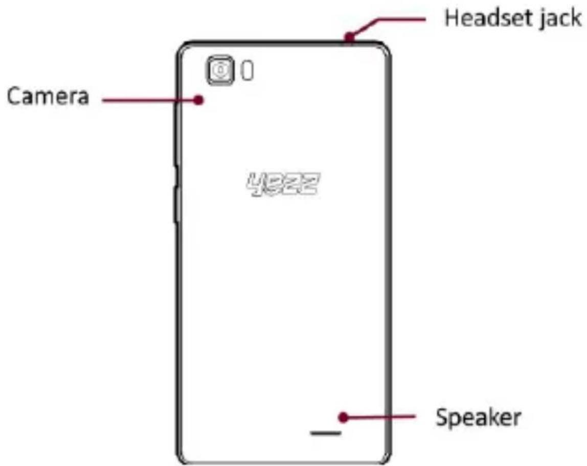 YEZZ Andy 5M - Phone layout - 2