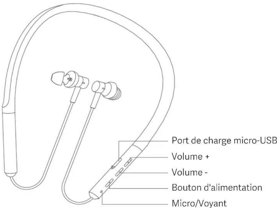 Xiaomi Mi Bluetooth Neckband Earphones - Présentation du produit - 1