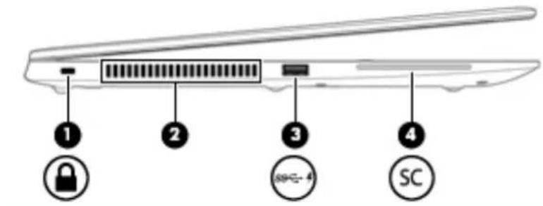 HP ZBook 14u G5 - Côté gauche - 1