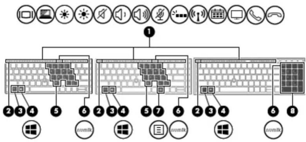 HP ZBook 14u G5 - Touches spéciales - 2