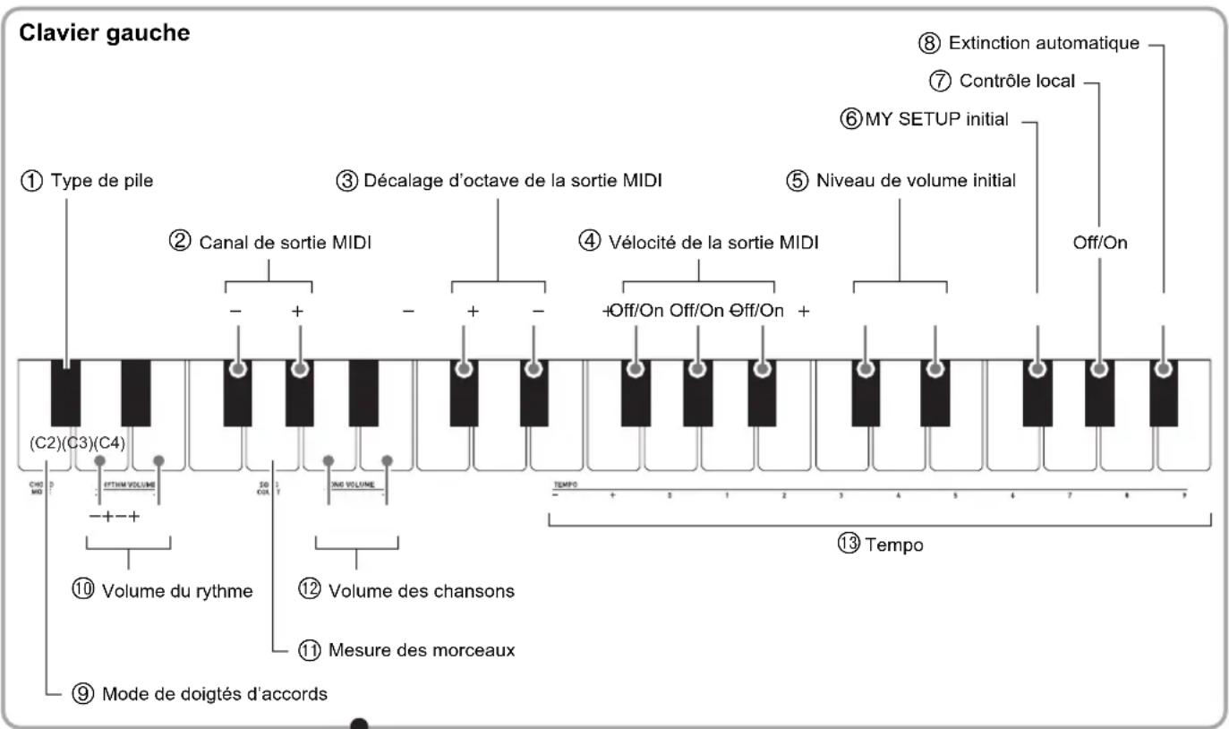 CASIO Casiotone CTS100 - Touches de clavier utilisées pour régler les paramètres - 1