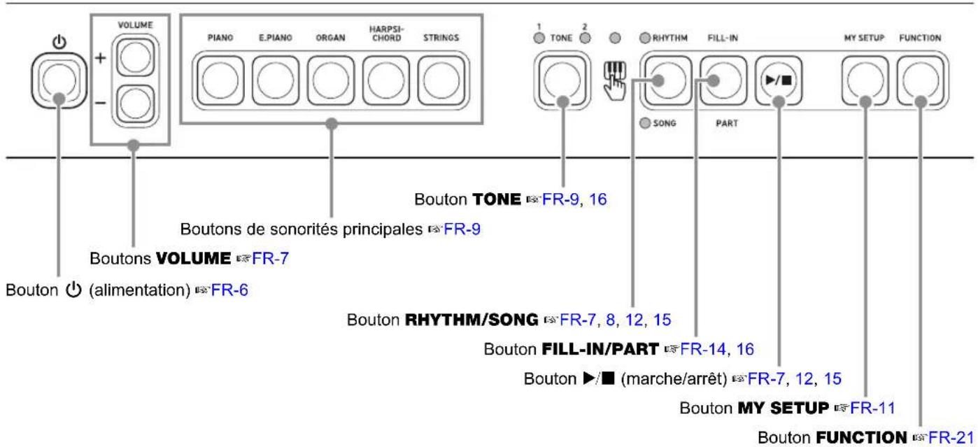 CASIO Casiotone CTS100 - Guide général - 1