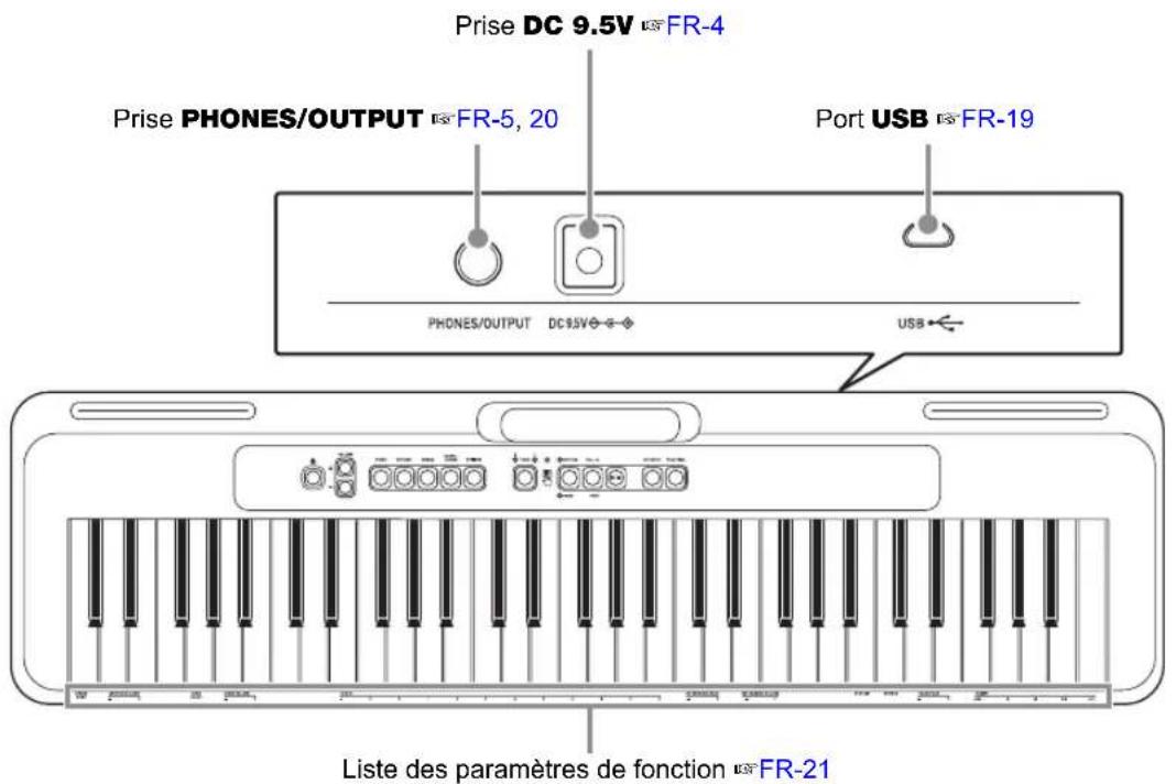CASIO Casiotone CTS100 - Guide général - 2