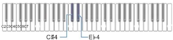 CASIO Casiotone CTS100 - Tout en maintainant enforcé FUNCTION, appuyez sur la touche du clavier C#4 ou Eb4 pour ajuster le réglage du niveau de volume. - 1