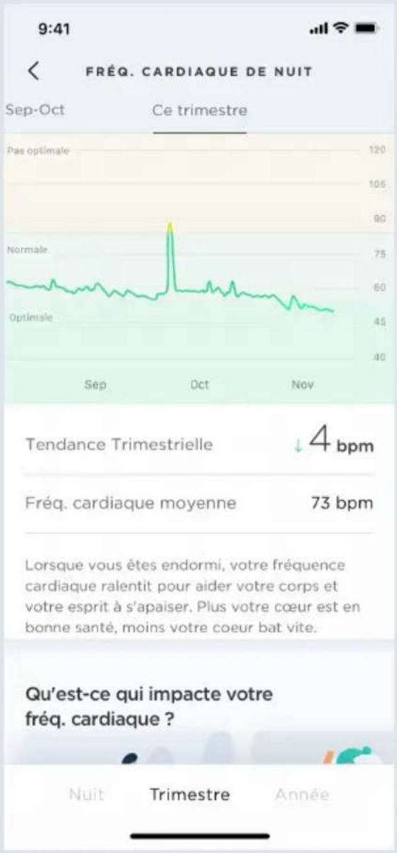 WITHINGS Sleep Analyzer - Suivi de la fréquence cardiaque de nuit - 1