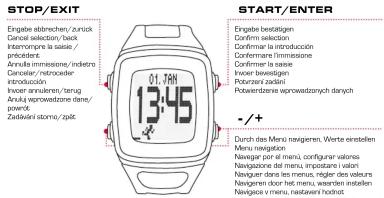 SIGMA iD.Run HR - 1