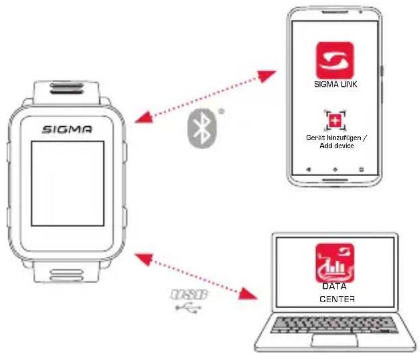 SIGMA iD.Free - 2