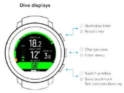 SUUNTO D5 - Affichage - modes, vues et états - 2
