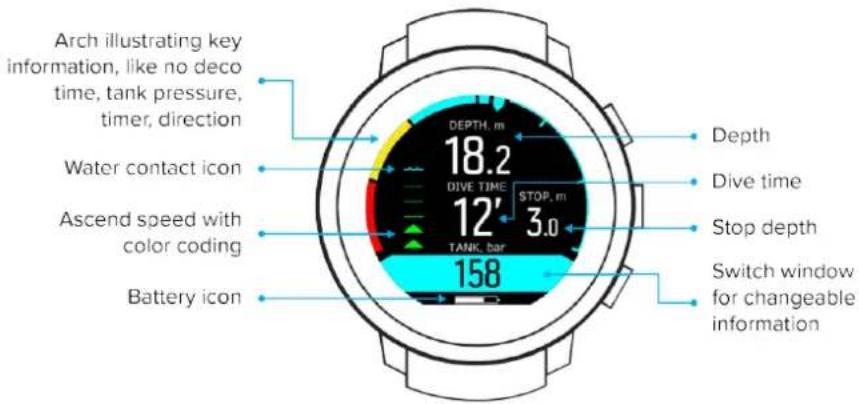 SUUNTO D5 - Affichage - modes, vues et états - 4