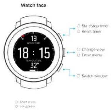 SUUNTO D5 - Affichage - modes, vues et états - 1