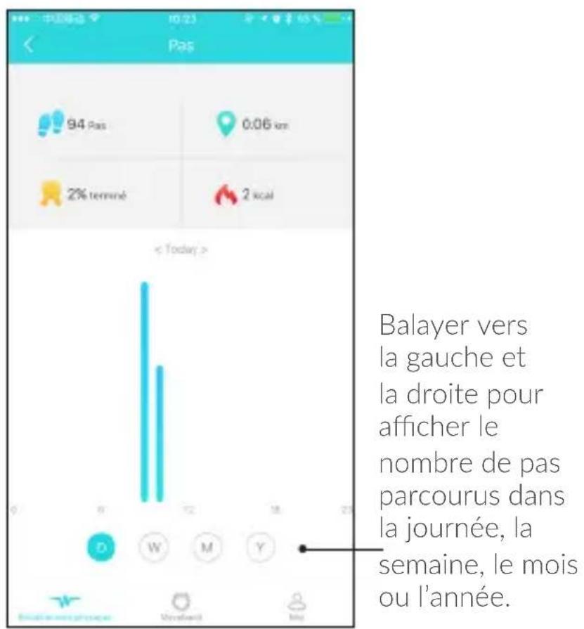 ALCATEL Moveband MB12 - Accueil : - 2