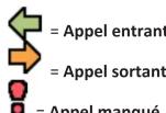 DORO 1350 - Journal des appels - 1
