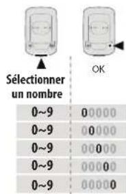 Bryton Rider 15 - Régler odomètre - 2